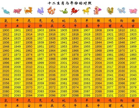 49年屬什麼|【十二生肖年份】12生肖年齡對照表、今年生肖 